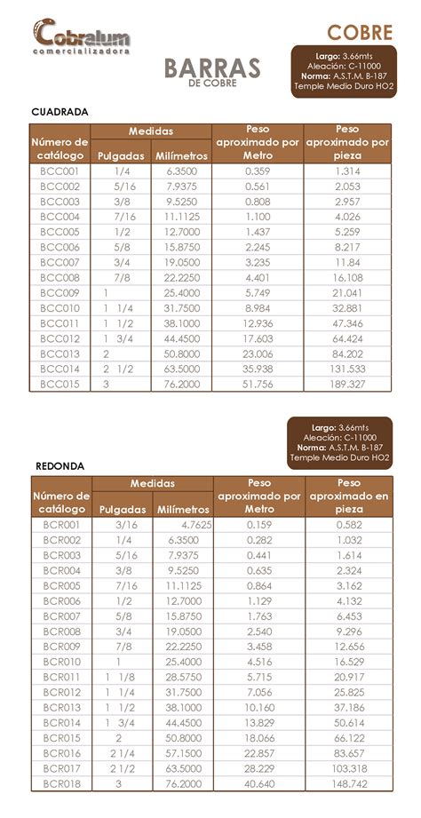 tabla de barras de cobre